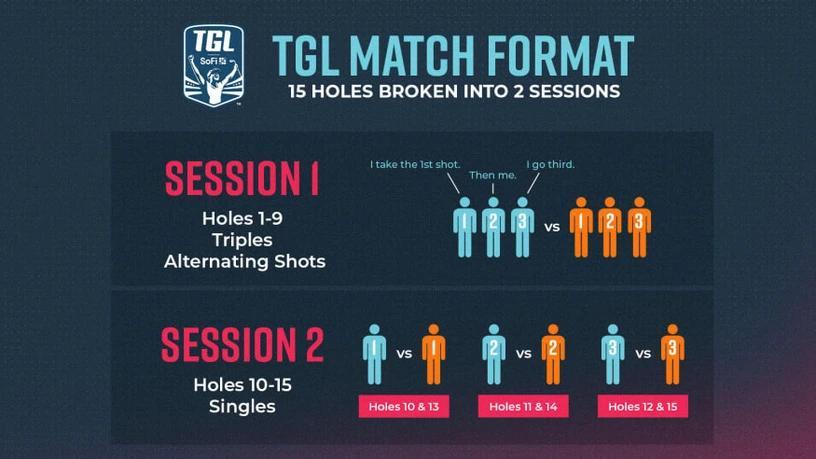 TGL golf game format