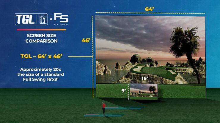 Screen-size comparison of Full Swing TGL custom-sized screen